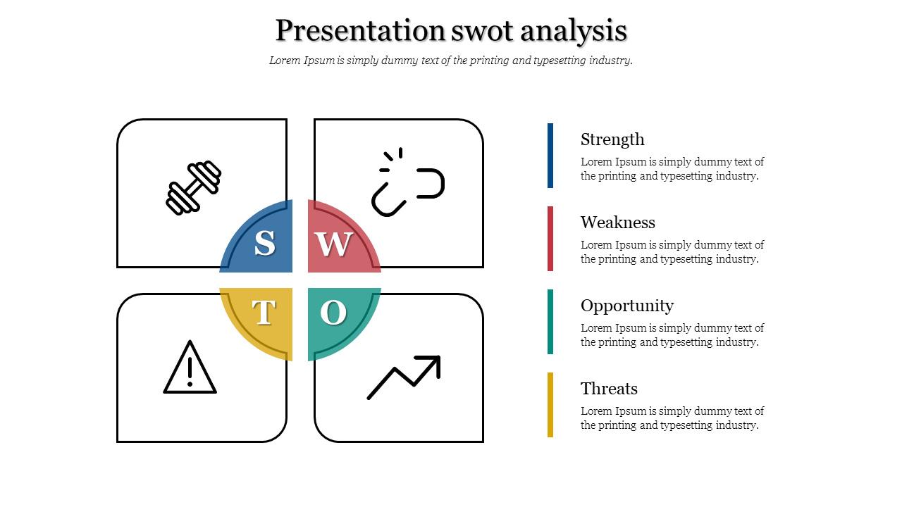 Presentation SWOT Analysis